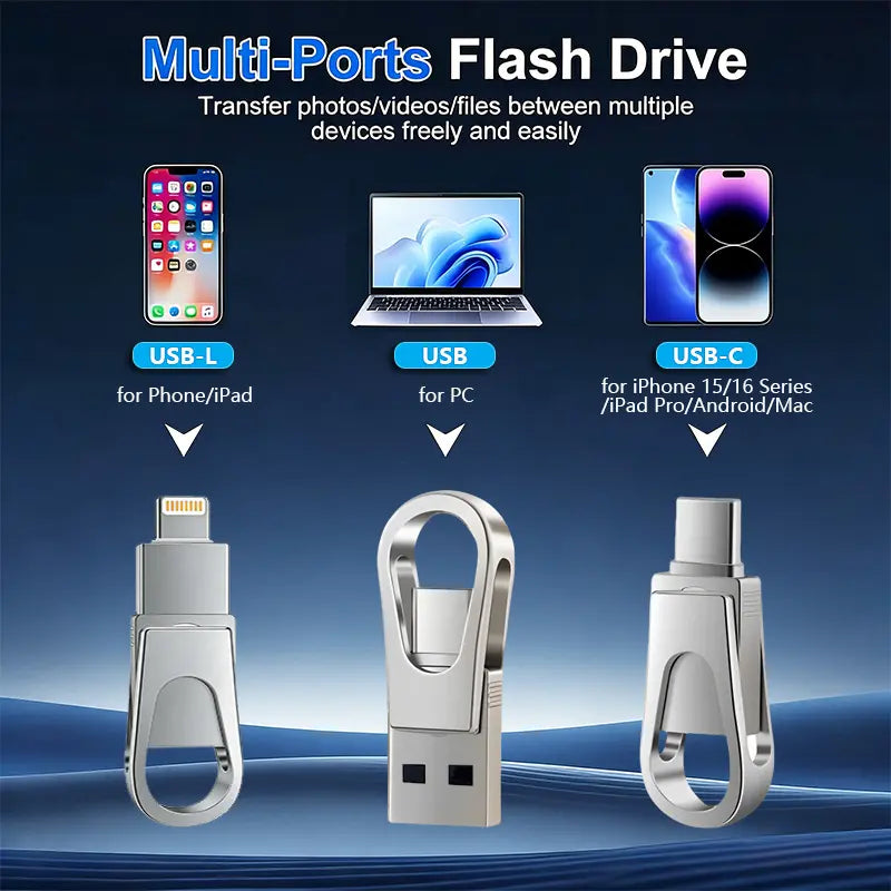 3-in-1 USB Flash Drive – OTG Type-C Dual Interface, High-Speed Storage for Android, iPhone & Computers